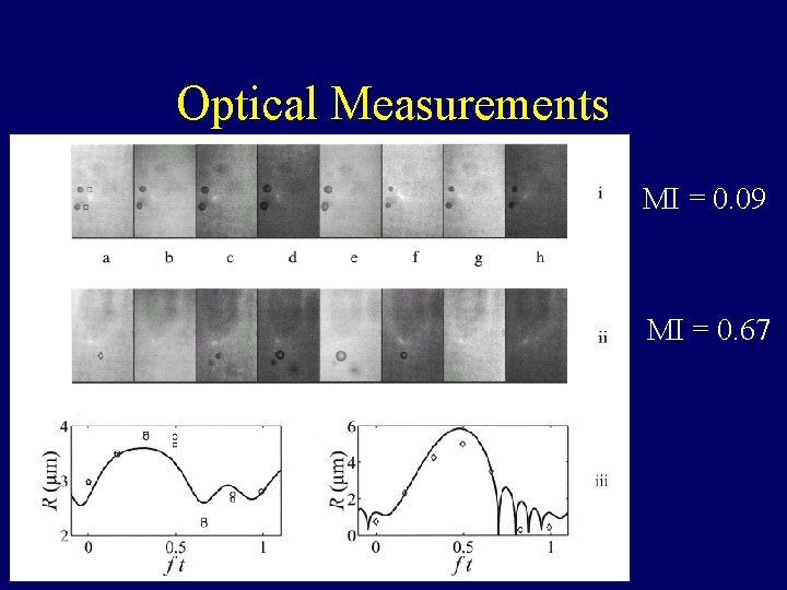 Optical Measurements MI = 0. 09 MI = 0. 67 