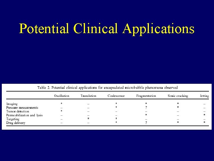 Potential Clinical Applications 