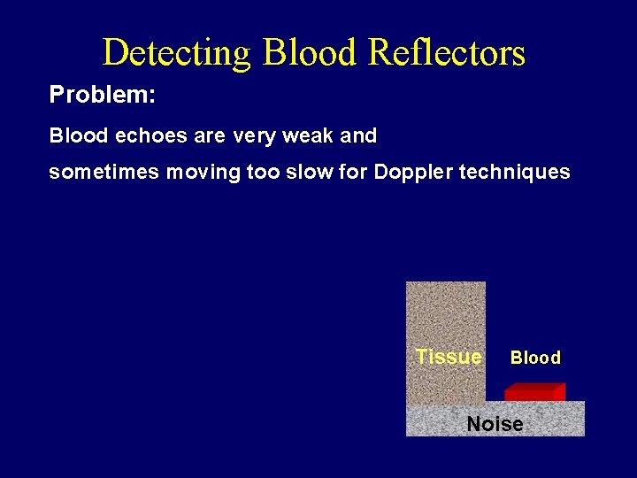 Detecting Blood Reflectors Problem: Blood echoes are very weak and sometimes moving too slow