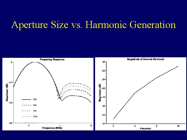 Aperture Size vs. Harmonic Generation 