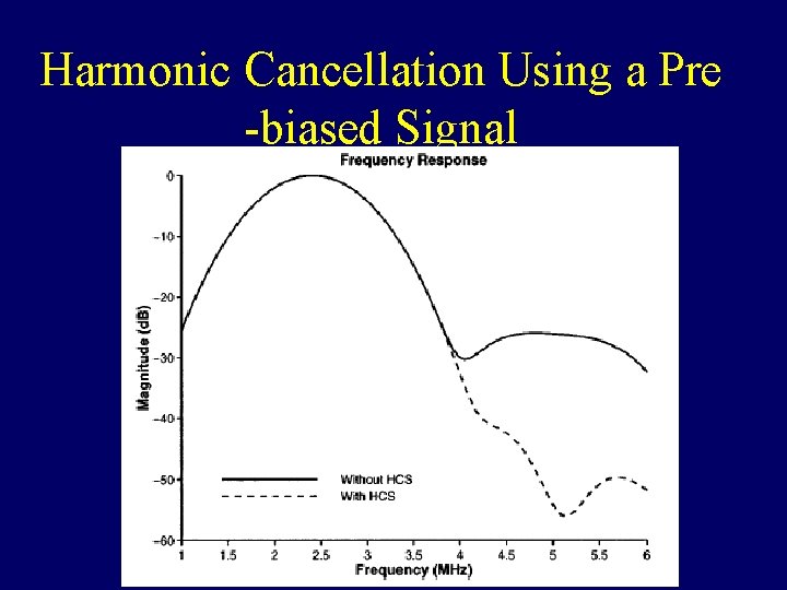 Harmonic Cancellation Using a Pre -biased Signal 