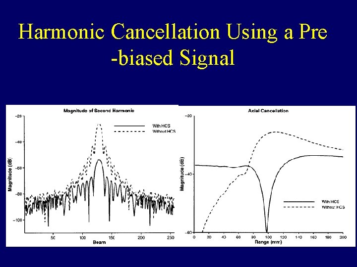 Harmonic Cancellation Using a Pre -biased Signal 