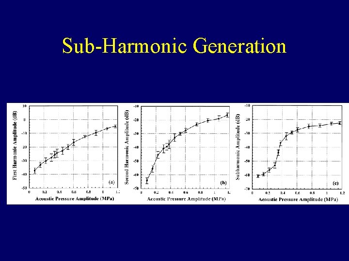 Sub-Harmonic Generation 