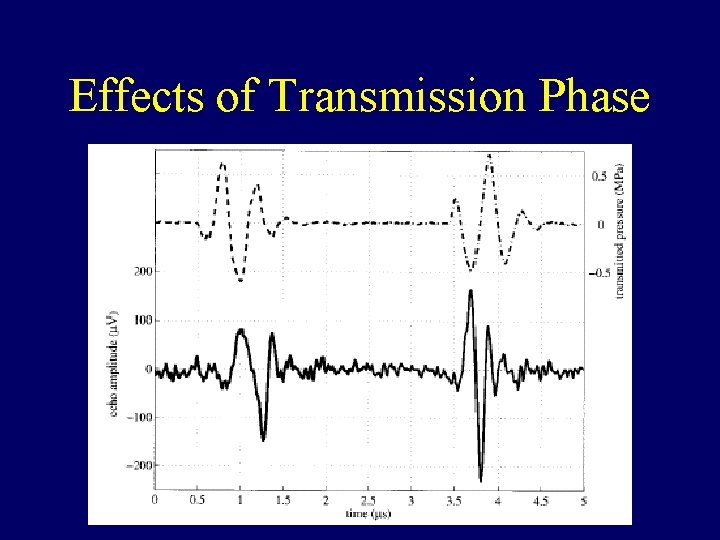 Effects of Transmission Phase 