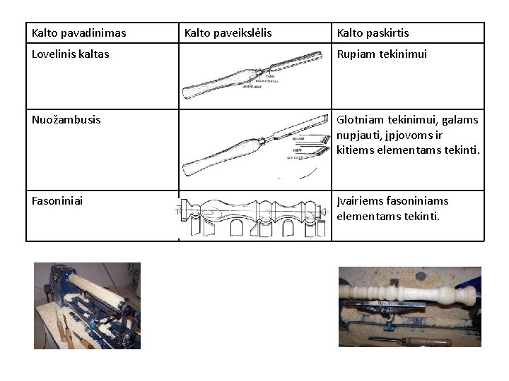 Kalto pavadinimas Kalto paveikslėlis Kalto paskirtis Lovelinis kaltas Rupiam tekinimui Nuožambusis Glotniam tekinimui, galams