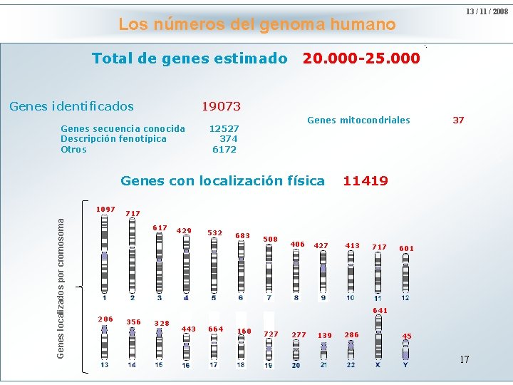 13 / 11 / 2008 Los números del genoma humano Haga clic paraestimado modificar