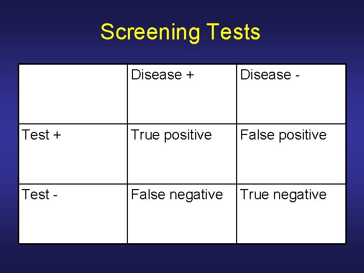Screening Tests Disease + Disease - Test + True positive False positive Test -