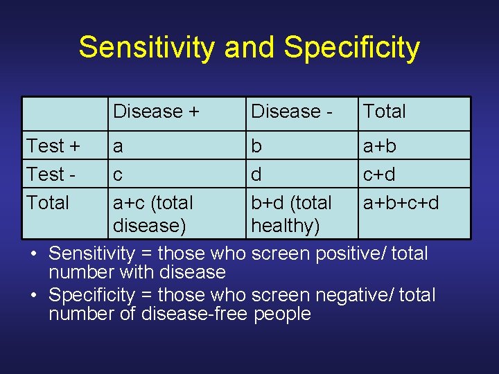 Sensitivity and Specificity Disease + Test Total Disease - Total a b a+b c