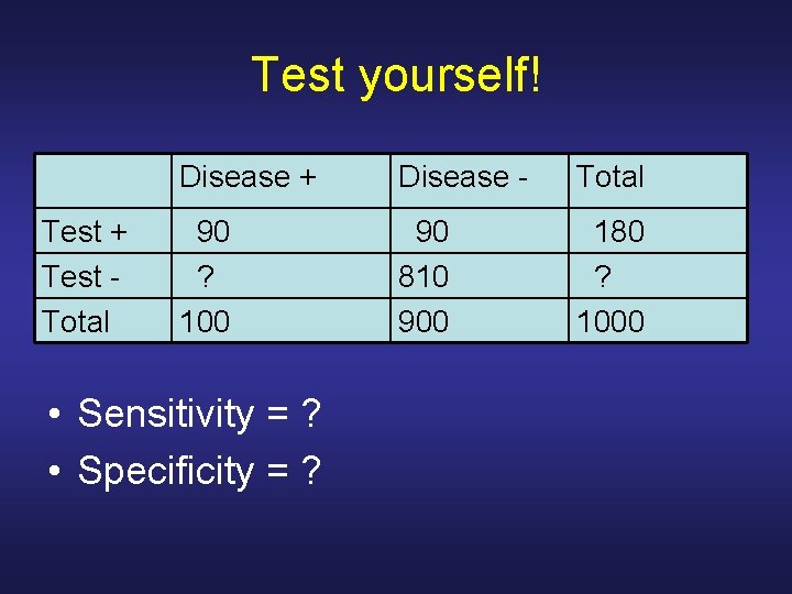 Test yourself! Test + Test Total Disease + Disease - Total 90 ? 100