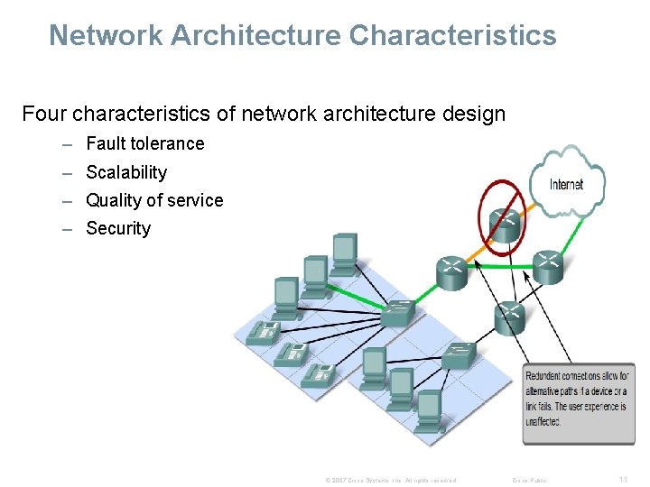 Network Architecture Characteristics Four characteristics of network architecture design – Fault tolerance – Scalability