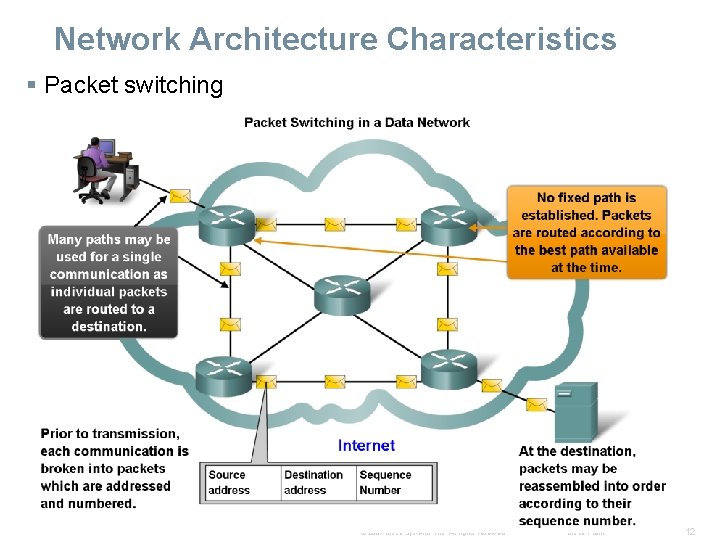 Network Architecture Characteristics § Packet switching © 2007 Cisco Systems, Inc. All rights reserved.