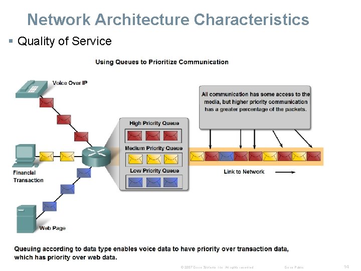 Network Architecture Characteristics § Quality of Service © 2007 Cisco Systems, Inc. All rights