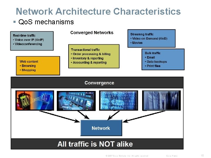 Network Architecture Characteristics § Qo. S mechanisms © 2007 Cisco Systems, Inc. All rights