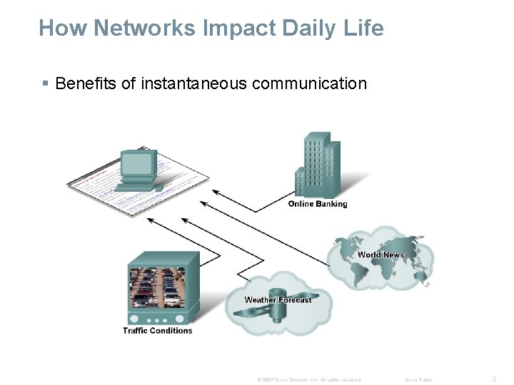 How Networks Impact Daily Life § Benefits of instantaneous communication © 2007 Cisco Systems,