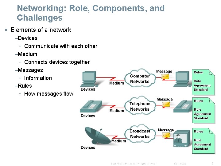 Networking: Role, Components, and Challenges § Elements of a network –Devices • Communicate with