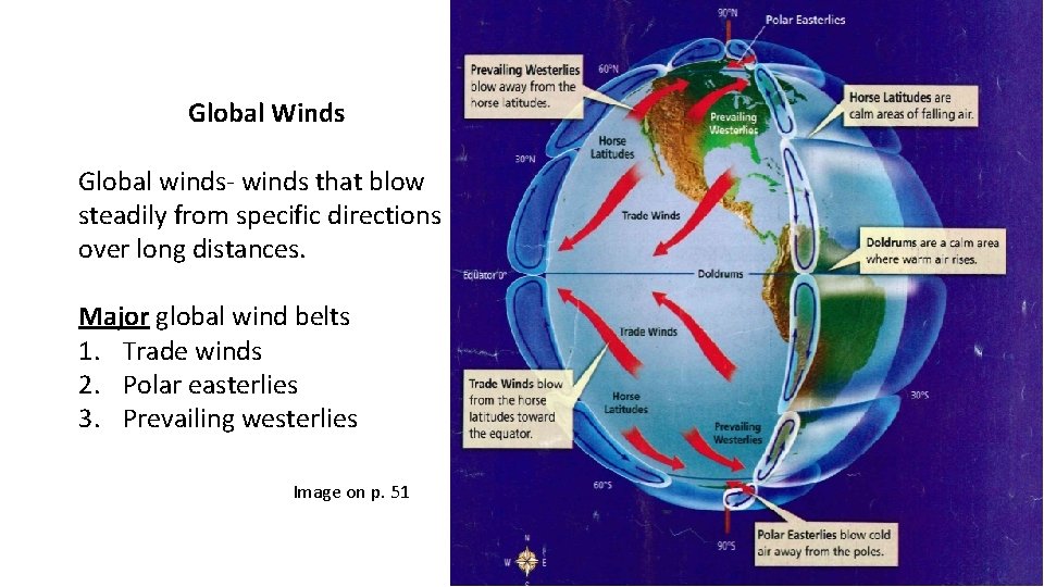 Global Winds Global winds- winds that blow steadily from specific directions over long distances.