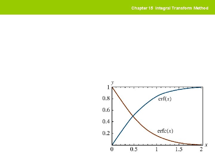 Chapter 15 Integral Transform Method 