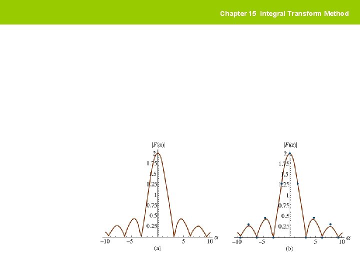 Chapter 15 Integral Transform Method 