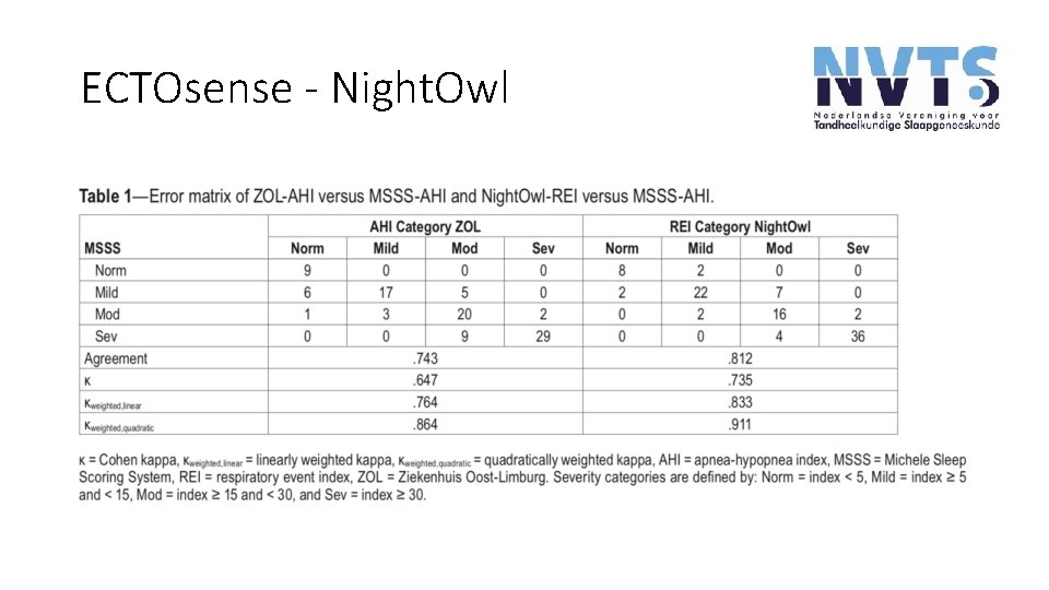 ECTOsense - Night. Owl ECTOsense - Night. Owl