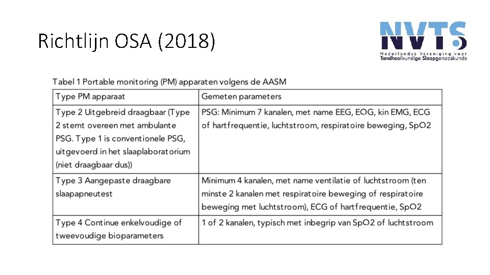 Richtlijn OSA (2018) Richtlijn OSA (2018)