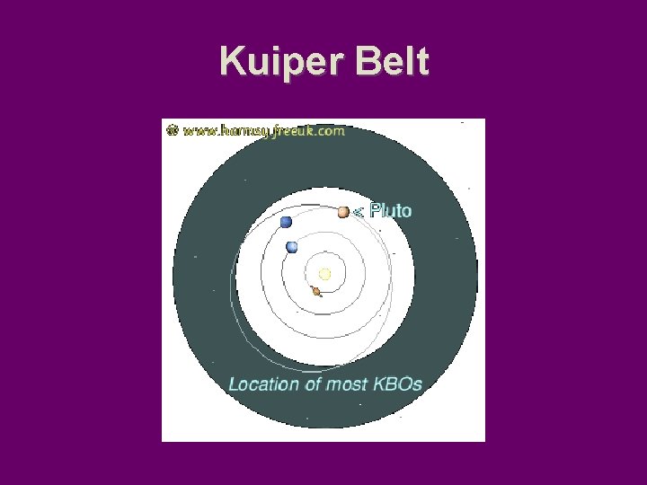 Kuiper Belt 