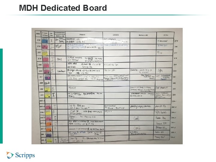 MDH Dedicated Board 