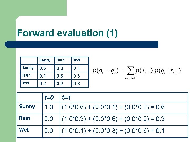 Forward evaluation (1) Sunny Rain Wet Sunny 0. 6 0. 3 0. 1 Rain Forward evaluation (1) Sunny Rain Wet Sunny 0. 6 0. 3 0. 1 Rain