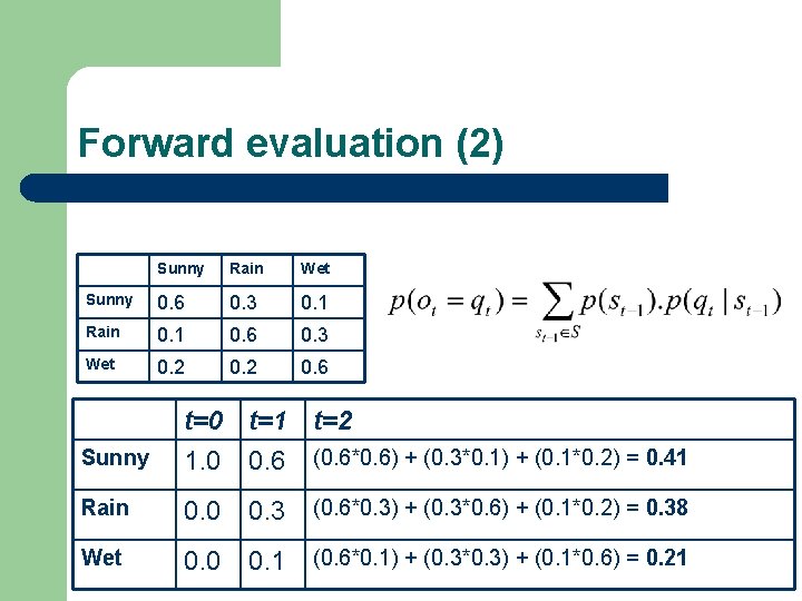 Forward evaluation (2) Sunny Rain Wet Sunny 0. 6 0. 3 0. 1 Rain Forward evaluation (2) Sunny Rain Wet Sunny 0. 6 0. 3 0. 1 Rain