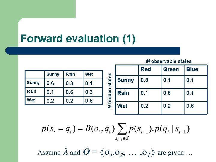 Forward evaluation (1) Sunny Rain Wet Sunny 0. 6 0. 3 0. 1 Rain Forward evaluation (1) Sunny Rain Wet Sunny 0. 6 0. 3 0. 1 Rain