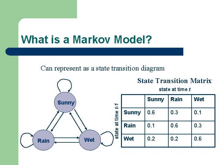 What is a Markov Model? Can represent as a state transition diagram State Transition What is a Markov Model? Can represent as a state transition diagram State Transition