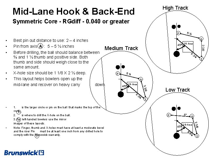 High Track Mid-Lane Hook & Back-End Symmetric Core - RGdiff - 0. 040 or
