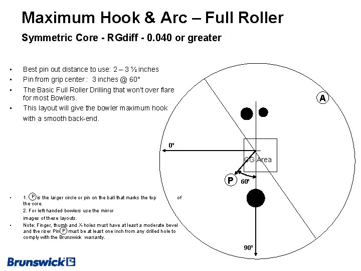 Maximum Hook & Arc – Full Roller Symmetric Core - RGdiff - 0. 040