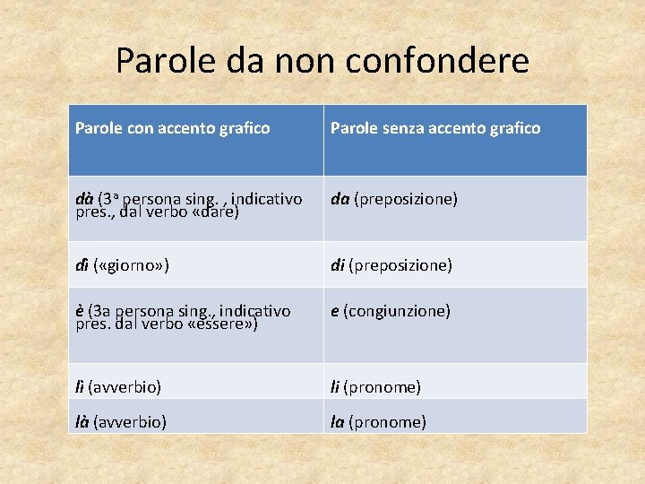 Parole da non confondere Parole con accento grafico Parole senza accento grafico dà (3