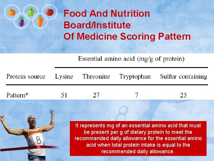 Food And Nutrition Board/Institute Of Medicine Scoring Pattern It represents mg of an essential