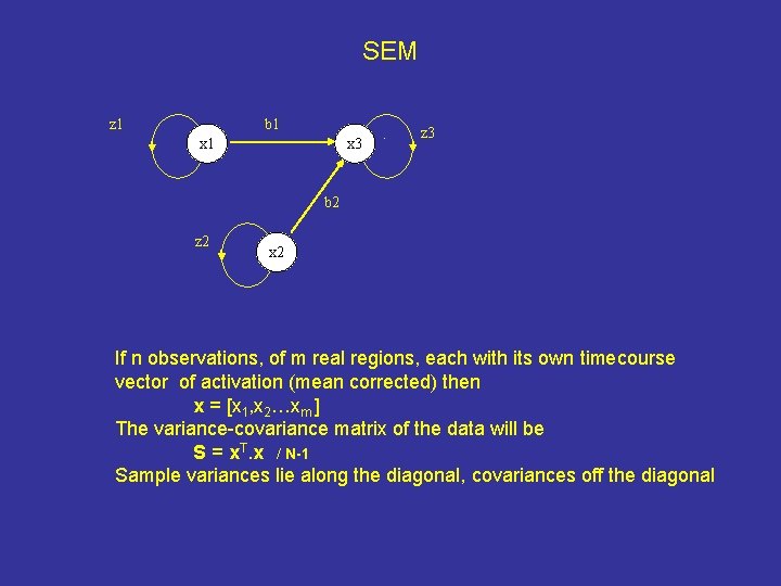 SEM z 1 b 1 x 3 . z 3 b 2 z 2