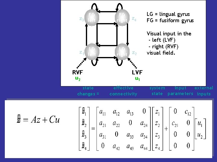 FG z 3 left LG z 1 left RVF u 2 state changes =