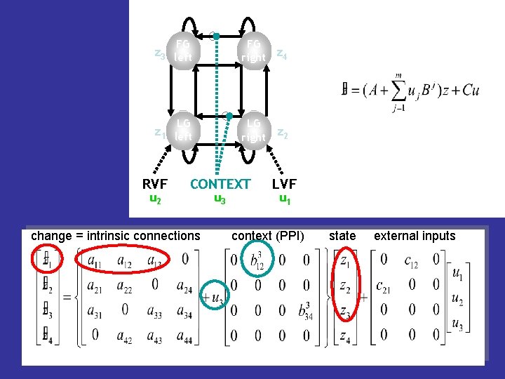 z 3 FG left FG right z 4 LG LG right z 2 z