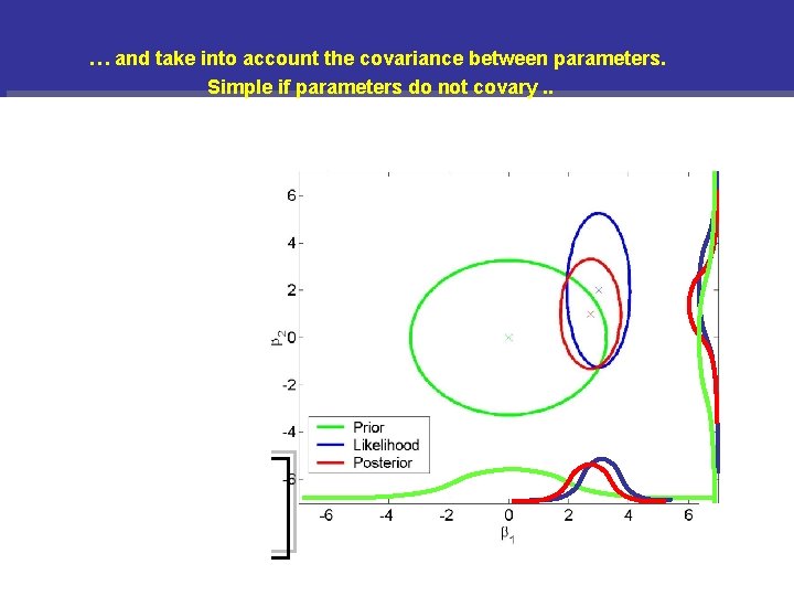 . … and take into account the covariance between parameters. Simple if parameters do