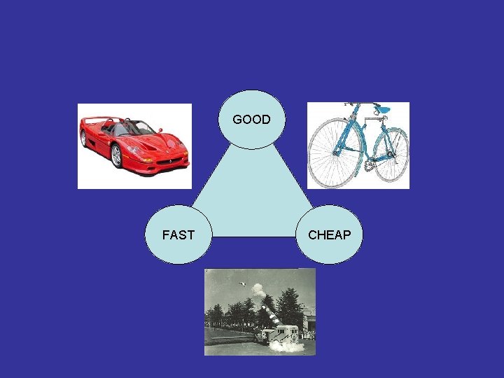 GOOD FAST CHEAP 