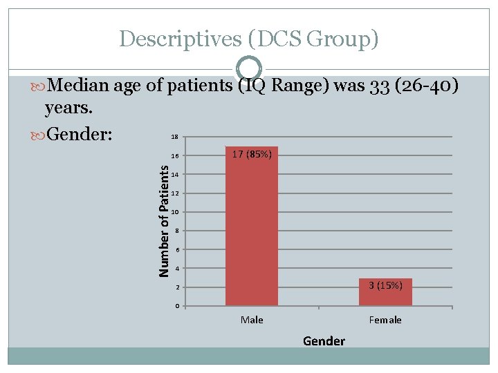 Descriptives (DCS Group) Median age of patients (IQ Range) was 33 (26 -40) years. Descriptives (DCS Group) Median age of patients (IQ Range) was 33 (26 -40) years.