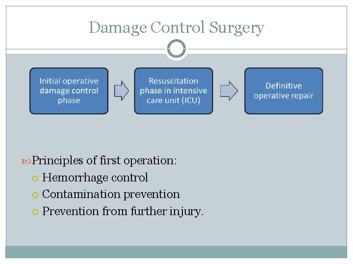 Damage Control Surgery Principles of first operation: Hemorrhage control Contamination prevention Prevention from further Damage Control Surgery Principles of first operation: Hemorrhage control Contamination prevention Prevention from further