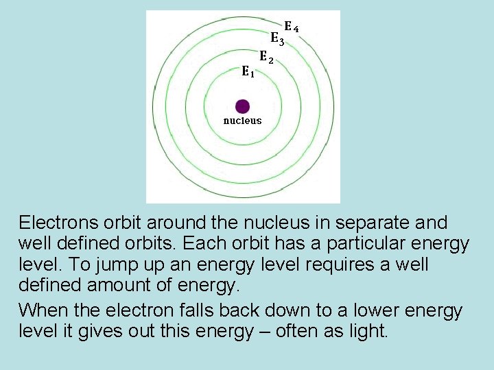 Electrons orbit around the nucleus in separate and well defined orbits. Each orbit has