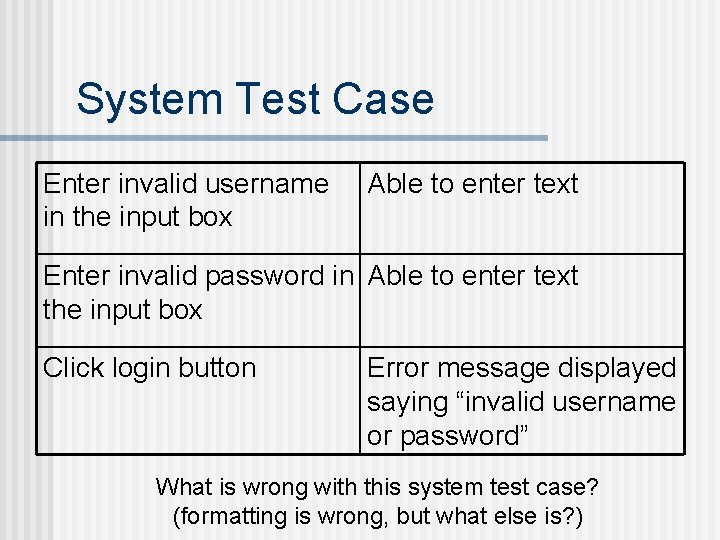 System Test Case Enter invalid username in the input box Able to enter text