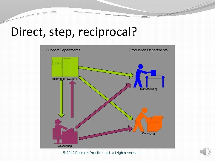 Direct, step, reciprocal? © 2012 Pearson Prentice Hall. All rights reserved. 