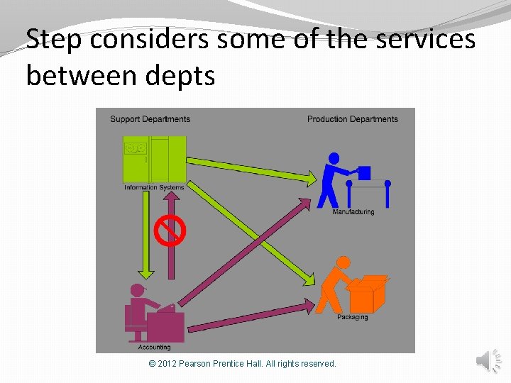 Step considers some of the services between depts © 2012 Pearson Prentice Hall. All