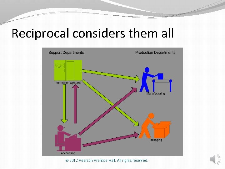 Reciprocal considers them all © 2012 Pearson Prentice Hall. All rights reserved. 