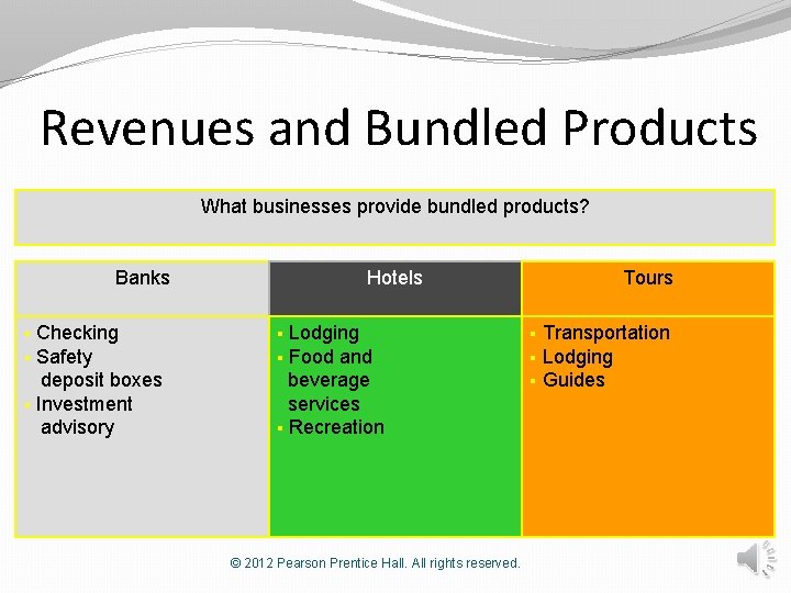 Revenues and Bundled Products What businesses provide bundled products? Banks Checking § Safety deposit