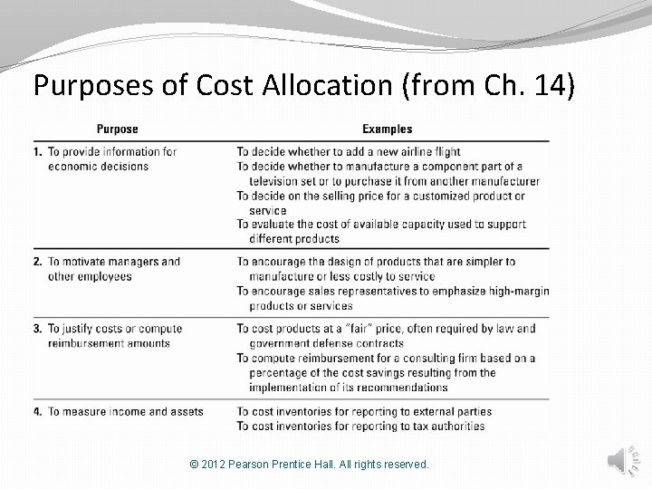 Purposes of Cost Allocation (from Ch. 14) © 2012 Pearson Prentice Hall. All rights