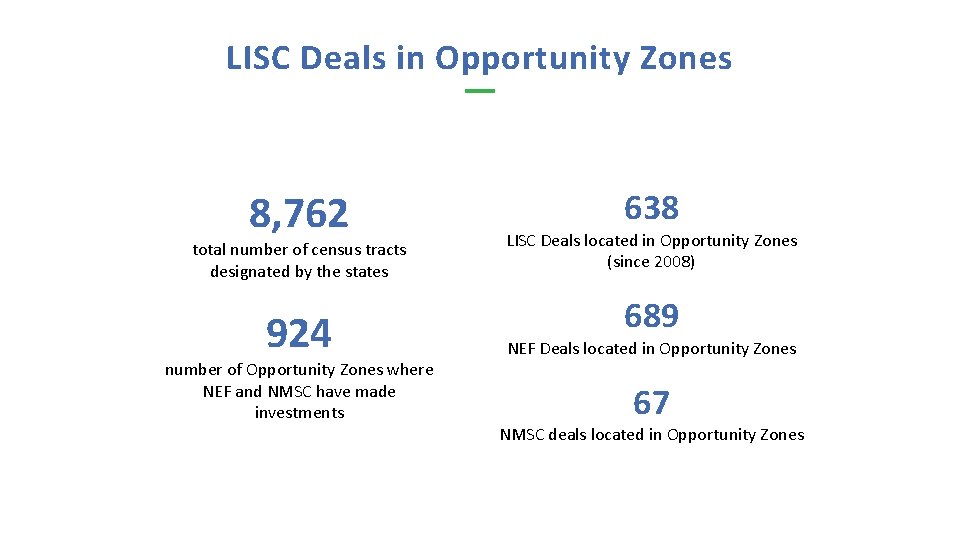 LISC Deals in Opportunity Zones 8, 762 total number of census tracts designated by LISC Deals in Opportunity Zones 8, 762 total number of census tracts designated by