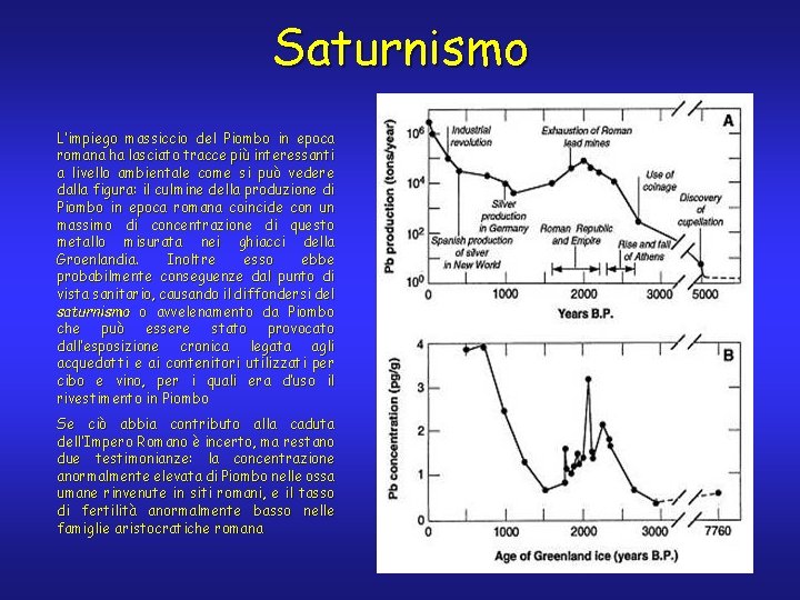 Saturnismo L’impiego massiccio del Piombo in epoca romana ha lasciato tracce più interessanti a